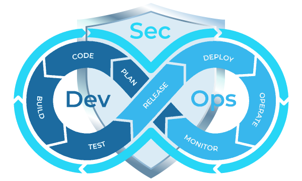 Kubernetes Infinity Scaling and CI/CD Pipeline Integration