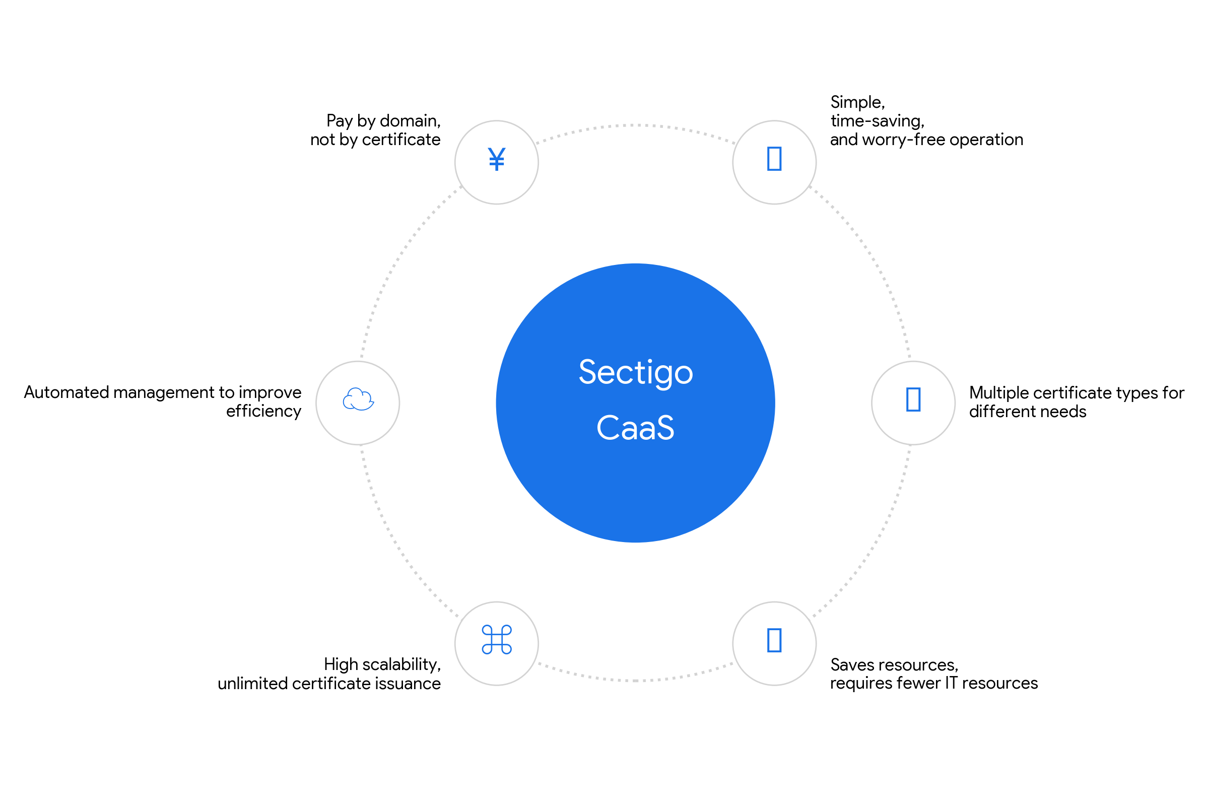 sectigo